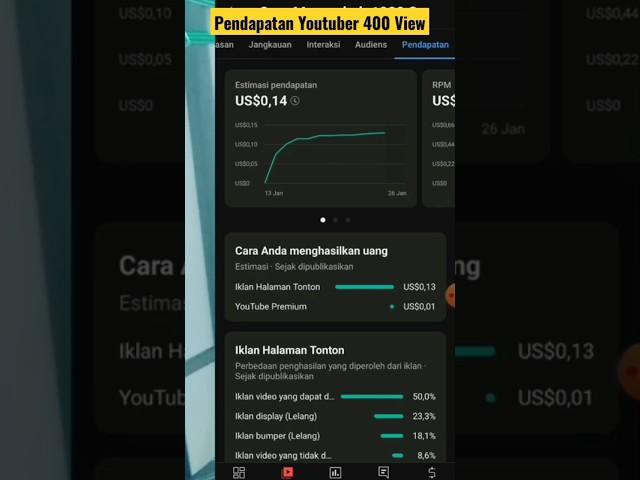 Gaji Pertama Youtuber Pemula Real, Setelah Dimonetisasi Modal Hp