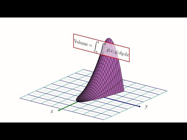 How to Set Up Double Integrals