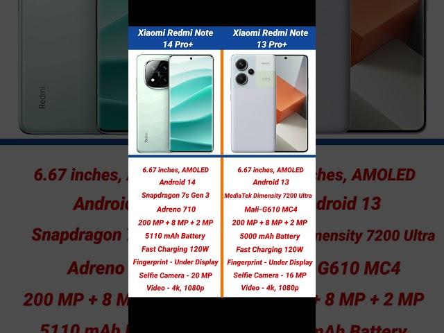 Xiaomi Redmi Note 14 Pro Plus vs Xiaomi Redmi Note 13 Pro Plus Comparison #shorts #short