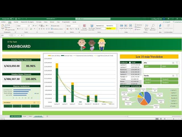 Cómo crear un DASHBOARD impresionante en Excel