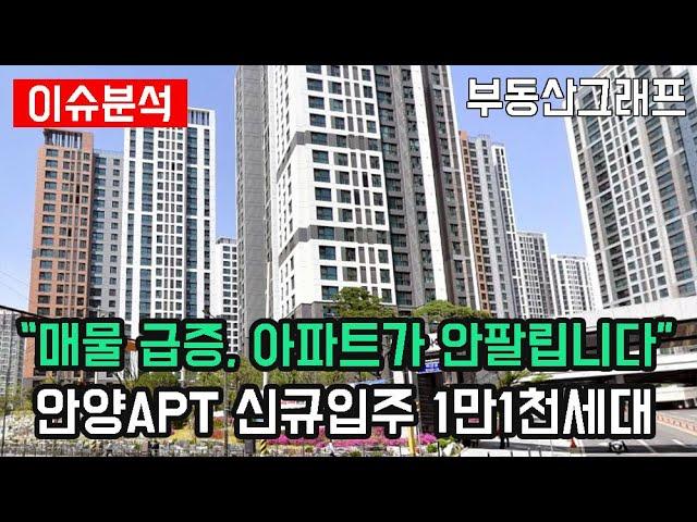 "안양 아파트 매물 급증 1년만에 132%, 거래량은 오히려 1/3 토막, 1만1천세대 신규 입주" 경기도 안양시 하락순위 TOP10 #전망 #급매물 #갭투자 #분양가 #전세가