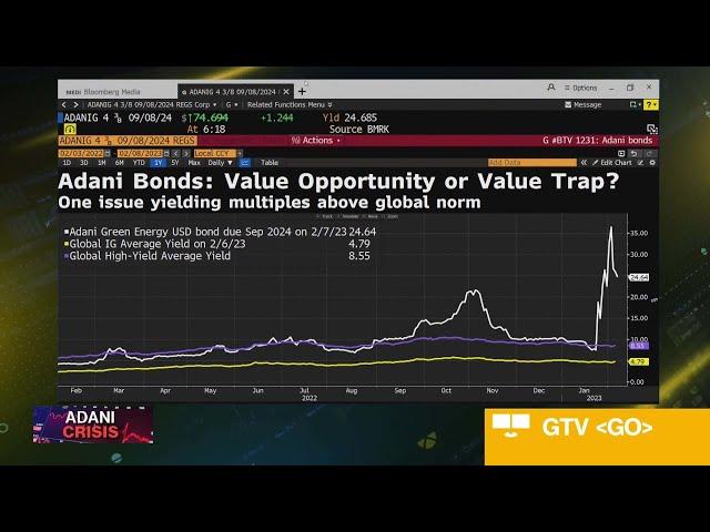 Oaktree Capital Among Funds Scooping Up Adani Bonds