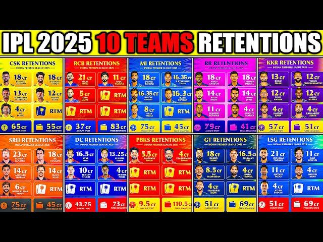 IPL 2025 ALL TEAMS RETENTION List