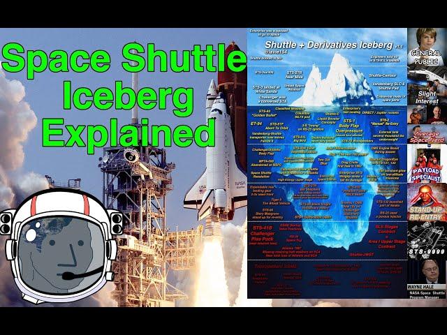 The Space Shuttle Iceberg Explained