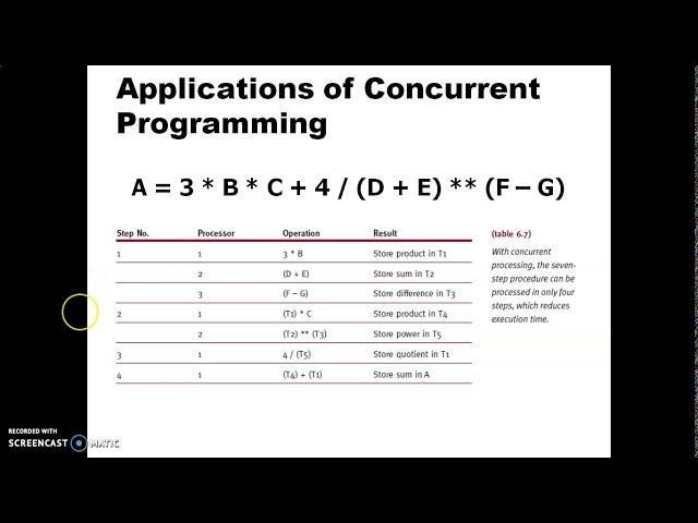 Distributed System Concurrent Processing