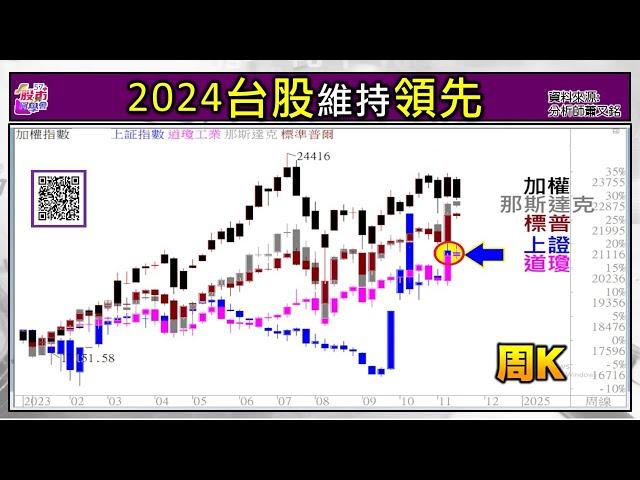 2024/11/14  中概ETF強 +GWA操作教學