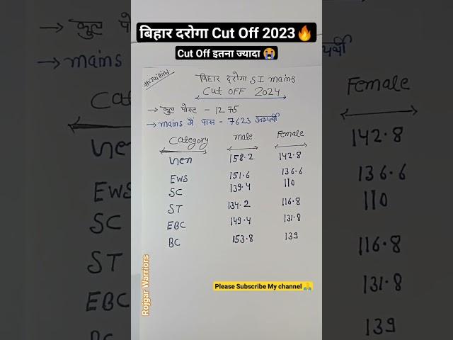 Bihar SI Daroga Cutoff 2023 / Male & Female / बिहार दारोगा 1275 भर्ती Result Out / Cut Off