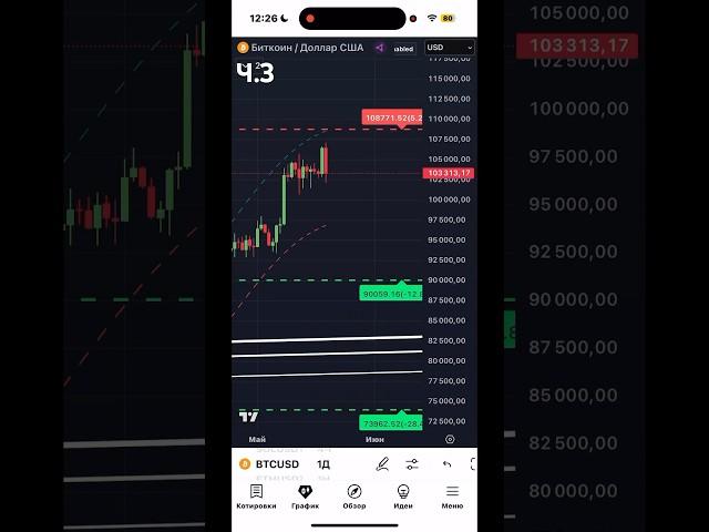 How to make money online Bitcoin | Как торговать и зарабатывать деньги онлайн на крипте биткойн ч.3