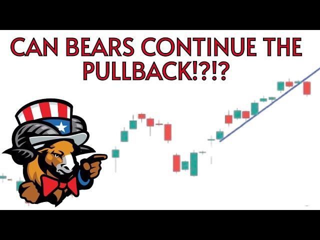 PRICE ACTION ANALYSIS for SPY QQQ IWM TSLA NVDA APPL AMZN MSFT COIN DOGE BITCOIN