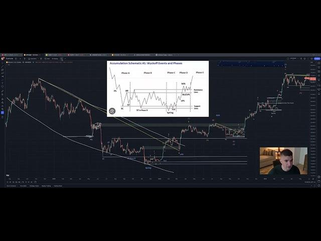 Weekend Market Update: BTC and Election Cycles, Combing Wyckoff+EW with Bitcoin, WGMI