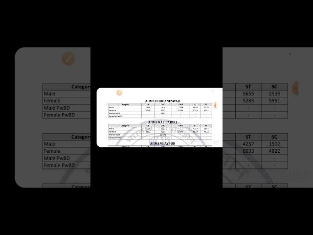 AIIMS NORCET 2022 1St  ALLOTMENT LIST I CUT OFF I #nursingofficer #norcetexam #shorts नर्सिंग ऑफिसर