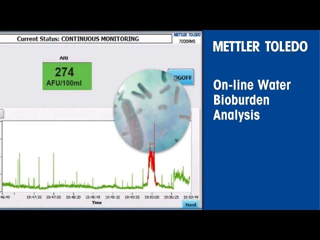 Real-Time Bioburden Monitoring in Pharmaceutical Water with 7000RMS