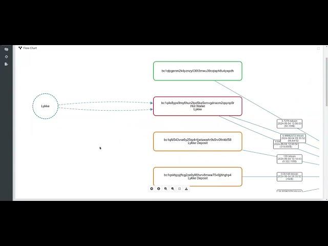  Tracking Stolen Crypto: Xfenser Blockchain Explorer in Action