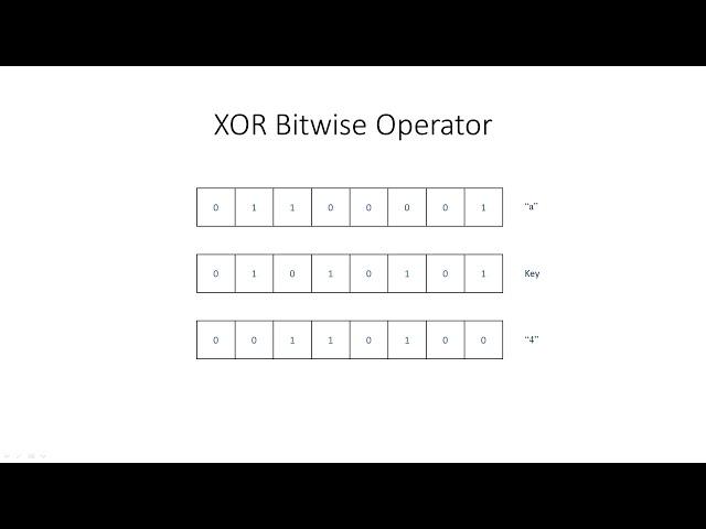 Bitwise Operators 3: The XOR Operation