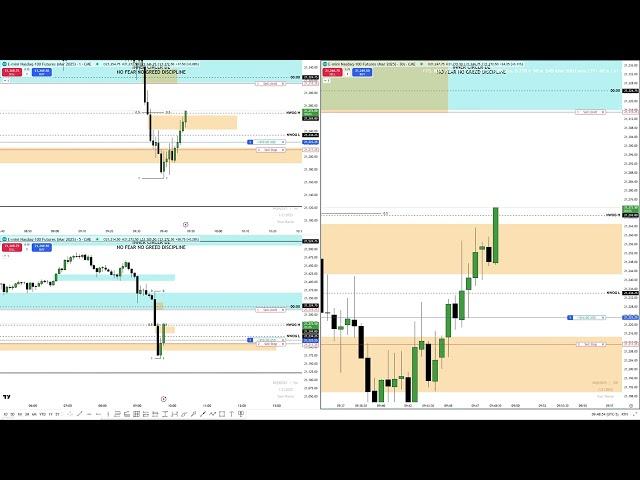 HOW TO TRADE WITHOUT A BAIS كيف تتداول بدون باياس