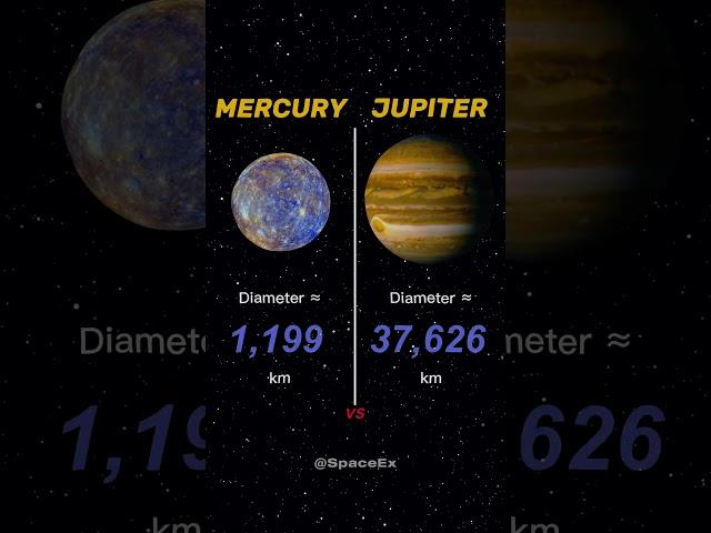 Jupiter vs Mercury #shorts #space #solarsystem #comparison #edit