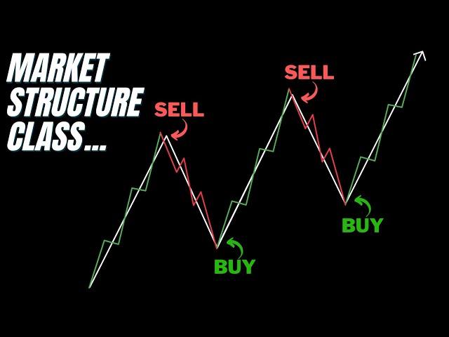 Market Structure Masterclass