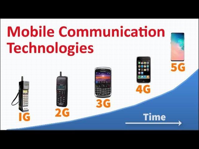 Mobile Technologies