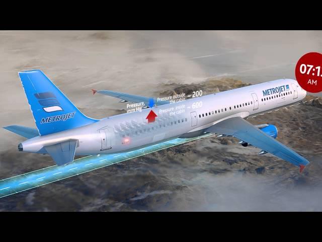 31.10.2015 Airbus A321 Crash / MetroJet Flight 7K-9268 / Sinai Peninsula