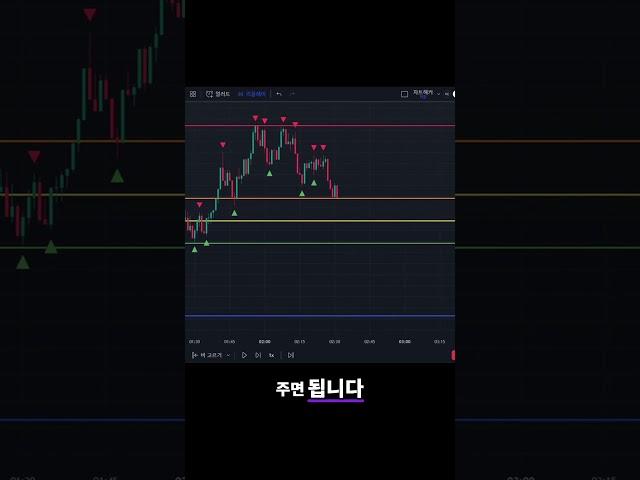 코인 선물 1분봉 스캘핑 매매 전략!