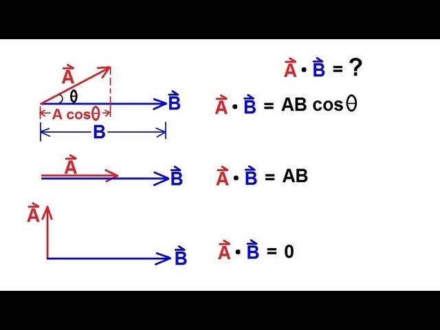 Physics 1 - Vectors (12 of 21) Product Of Vectors: Dot Product