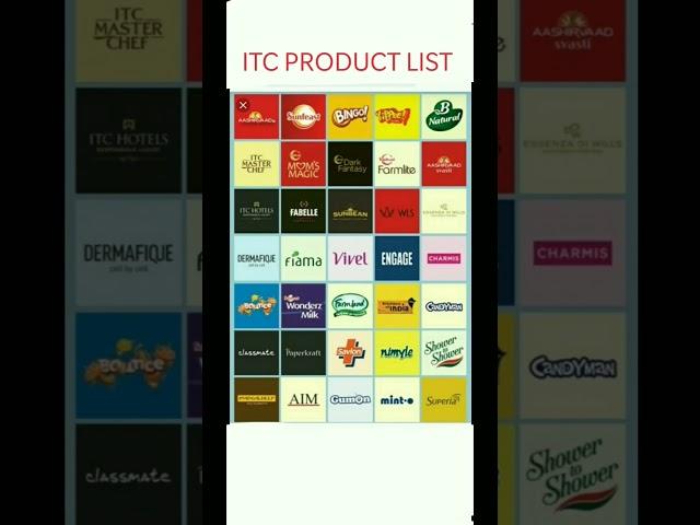 itc products list #itc #trending #investing #itcdividend