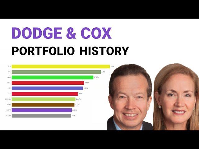 Van Duyn Dodge, E. Morris Cox Portfolio | Dodge & Cox Holdings | SEC 13F