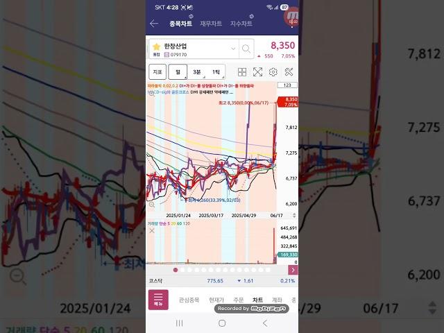 오늘하루수익률40%또돌파1157회상한가적중오늘하루상한가3종목또적중2일전소개한넘버1과넘버3전부상승또적중1전날소개다음날상한가8종목적중 전날소개다음날상한가8종목적중수익도망으로종가수익2%