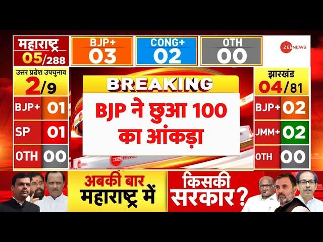 Maharashtra-Jharkhand Election Results 2024: BJP ने छुआ 100 का आंकड़ा |  Vote Counting | Up Chunav