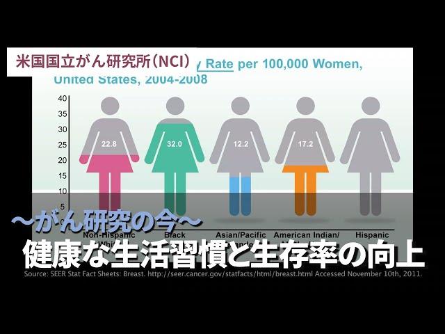 がん研究の今：健康な生活習慣と生存率の向上／米国国立がん研究所（NCI）