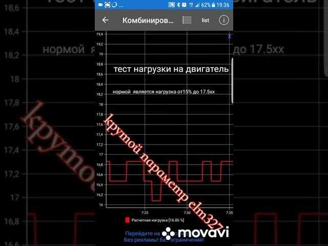 крутой параметр ELM 327 Bluetooth адаптер нагрузка на Двс!!!Диагностика авто Open diag car scanner