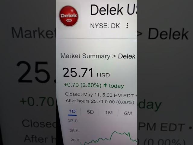  Delek US Holdings DK Stock Trading Facts 