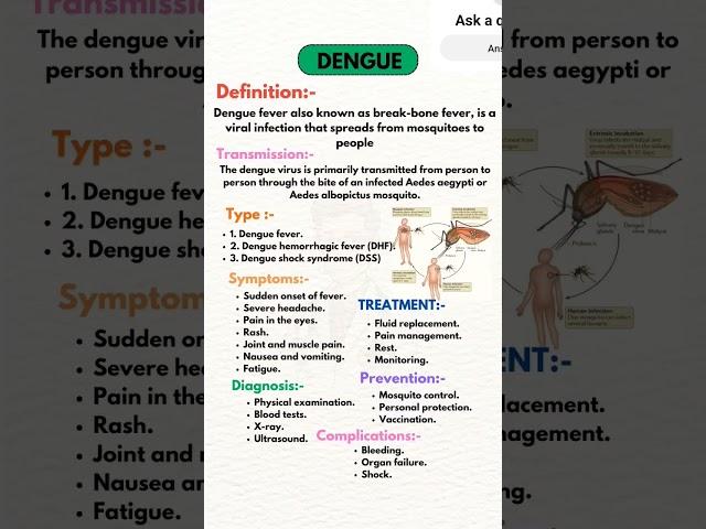 disease of dengue #dengue #students #bestmedicalcollegeinindia