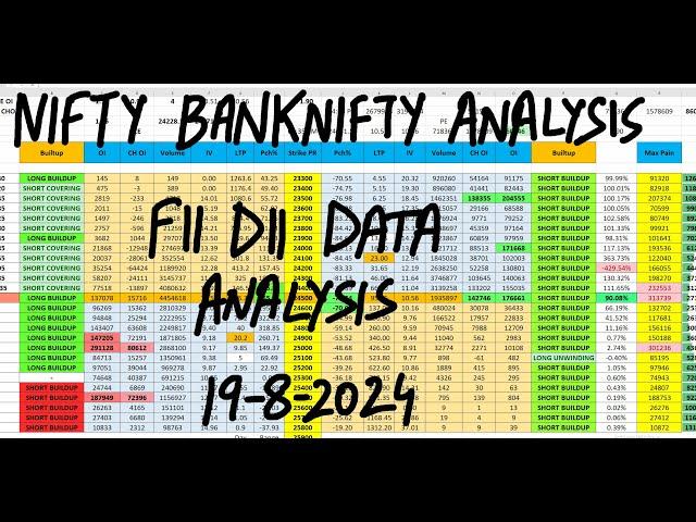 Nifty Prediction For Tomorrow 1st August | Bank Nifty Tomorrow Prediction | FII DII Data Analysis