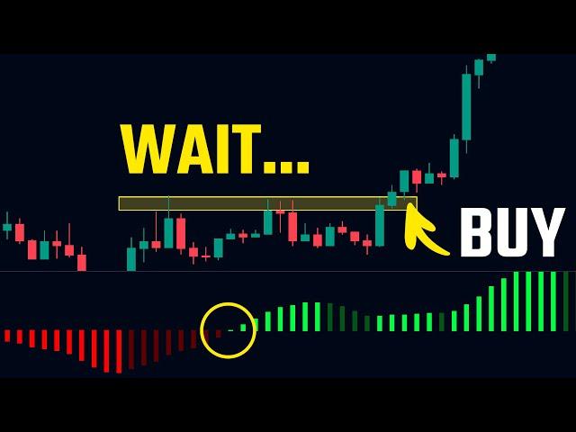 Catch Breakouts Before They Happen - Squeeze Momentum Indicator