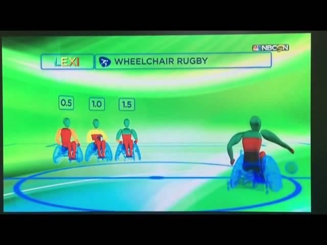 LEXI Wheelchair Rugby Classifications