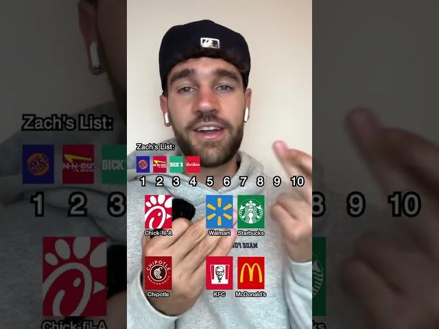 Bread Basket Guess the Ranking ⁉️ Rank from least to most locations 