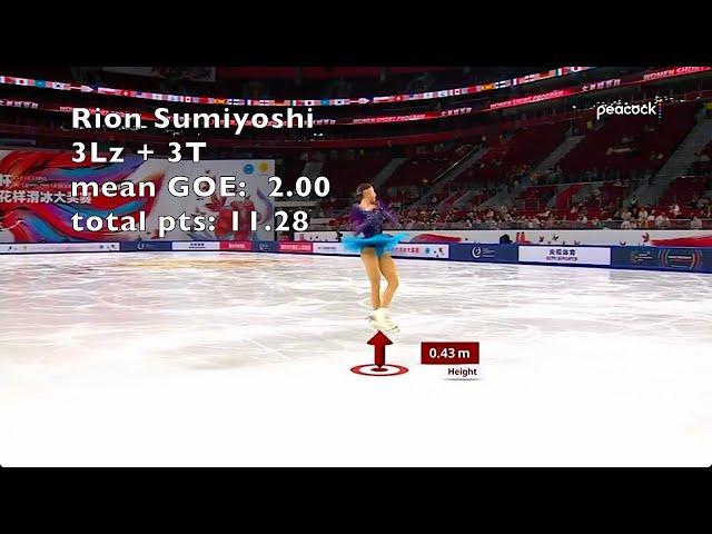 Cup of China women's short program - jump scores