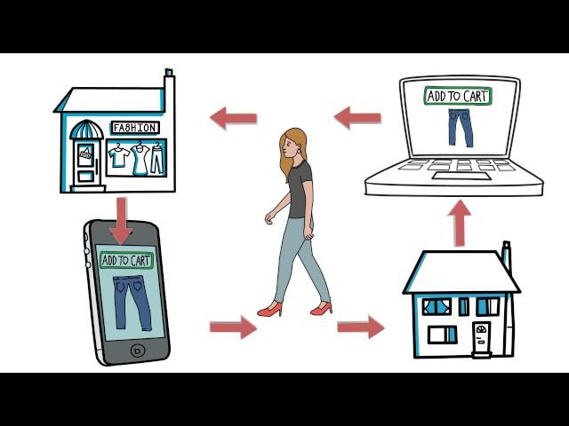 What is Omnichannel Retailing? | Retail Assist | Our IT Solutions