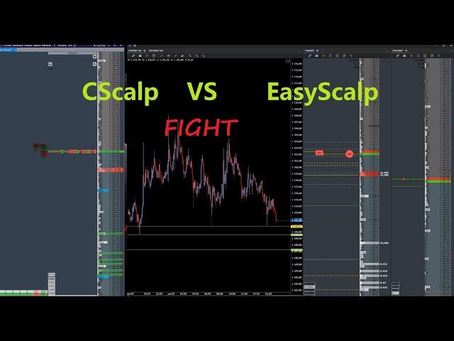 Пробой лоев по ETH Сравнение работы CScalp и EasyScalp