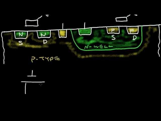 Mosfet Transistor: N-Channel and P-Channel