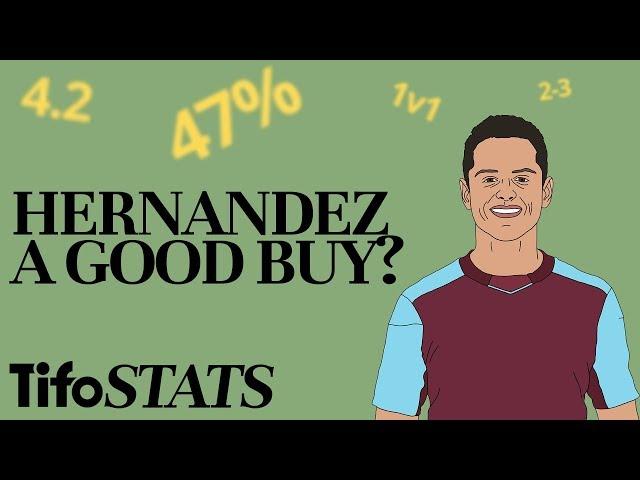 Is Javier Hernández A Good Buy? | By The Numbers