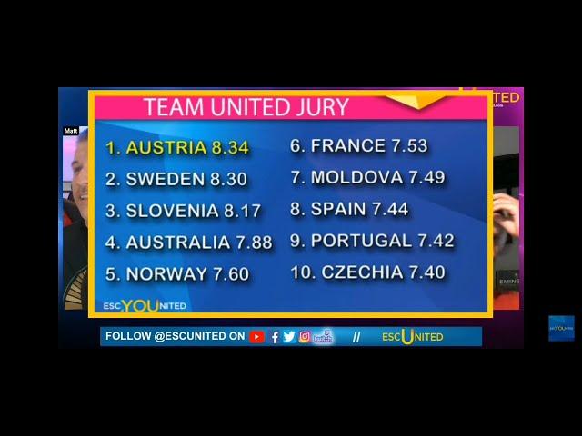 Team ESCunited Ranking Eurovision 2023 Apr 22 interim result Hold on to your wigs