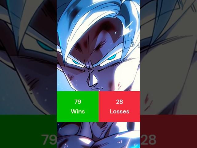 “Goku Always Gets The Win In Dragon Ball” #shorts #dragonballsuper