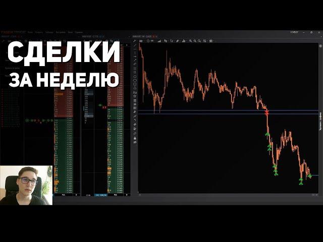 +780$ | РАЗБОР СДЕЛОК ЗА НЕДЕЛЮ | ТРЕЙДИНГ ВНУТРИ ДНЯ