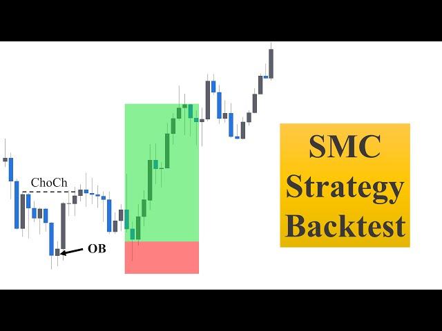 Smart Money Concept Trading Strategy Backtest