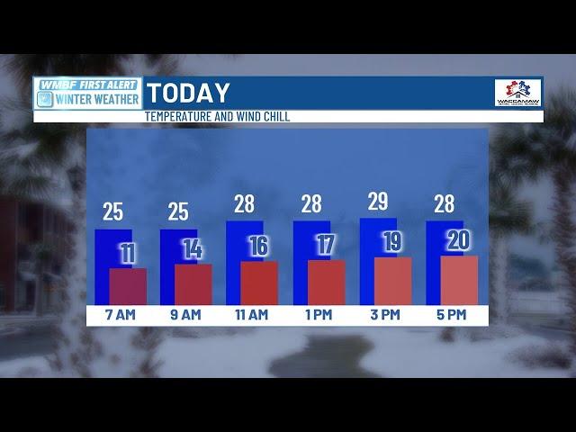 FIRST ALERT: Snow and sleet continues, widespread travel impacts through Wednesday