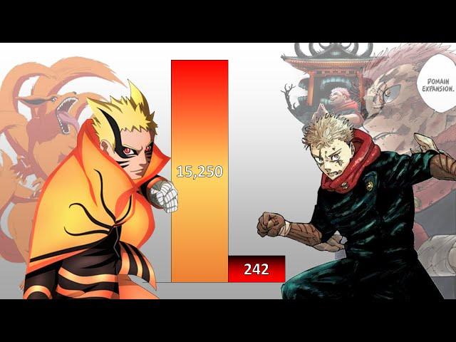 Naruto VS Yuji Itadori POWER LEVELS Over The Years (All Forms)