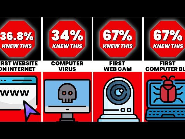 Comparison Technology Facts You Didn't Know