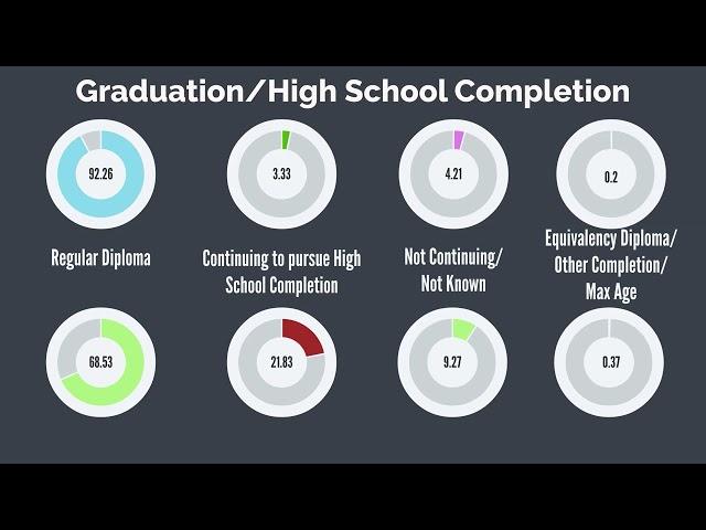 Graduation in Wisconsin